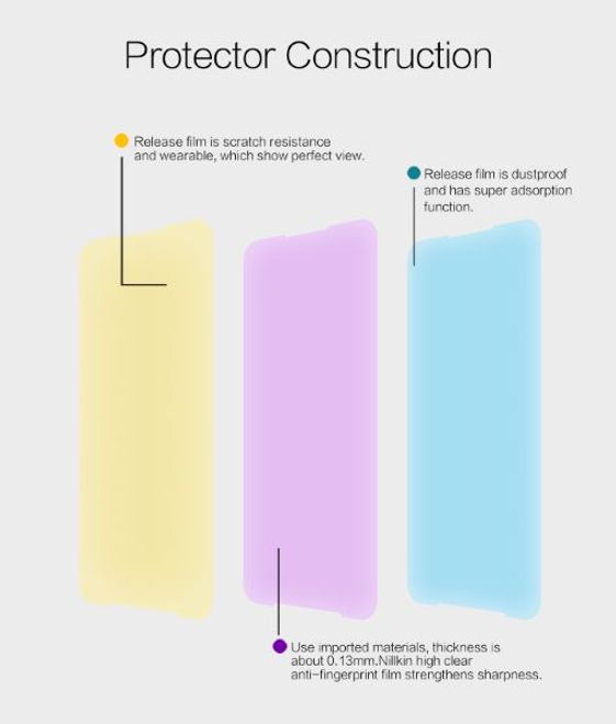 Nillkin - Xiaomi Black Shark 3 Pro Schutzfolie - Super Clear Whole Set Series