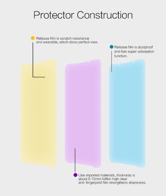 Nillkin - Xiaomi Black Shark 3 Schutzfolie - Super Clear Whole Set Series