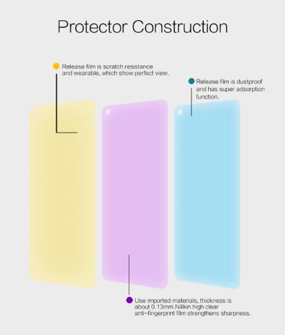 Nillkin - OnePlus Nord N10 5G Schutzfolie - Super Clear Whole Set Series