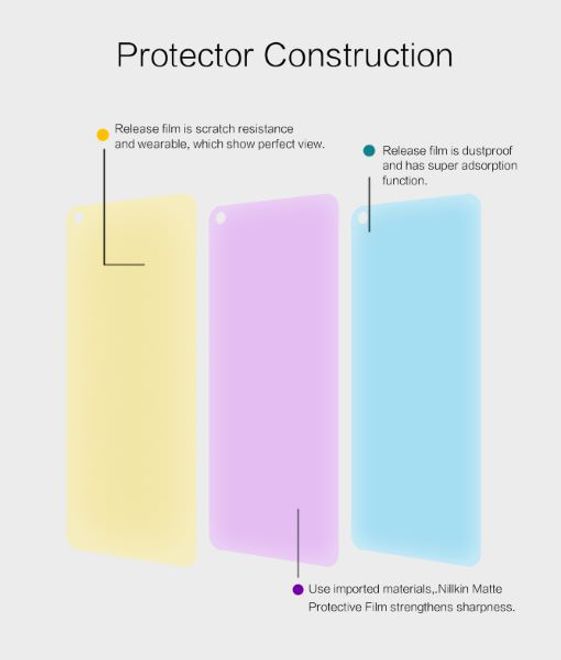 Nillkin - OnePlus Nord N10 5G Display Schutzfolie - Matt Anti-Glare - Matte Whole Set Series