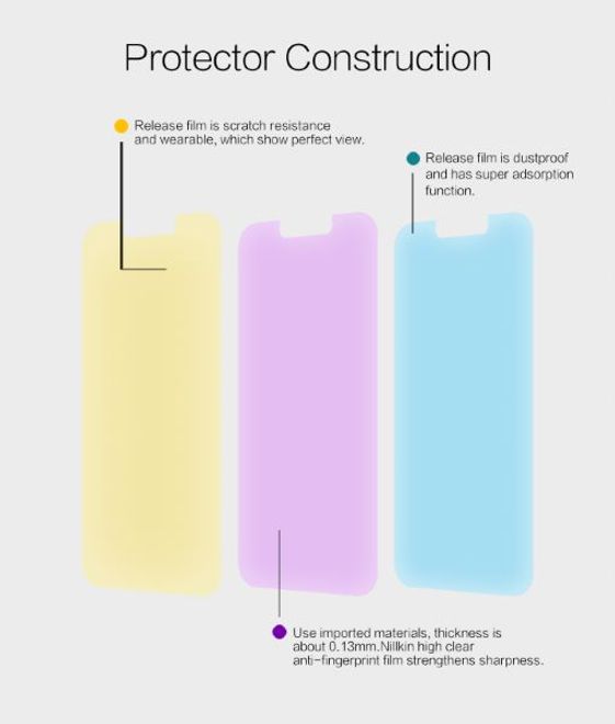 Nillkin - iPhone13 Pro Max Schutzfolie - Super Clear Whole Set Series