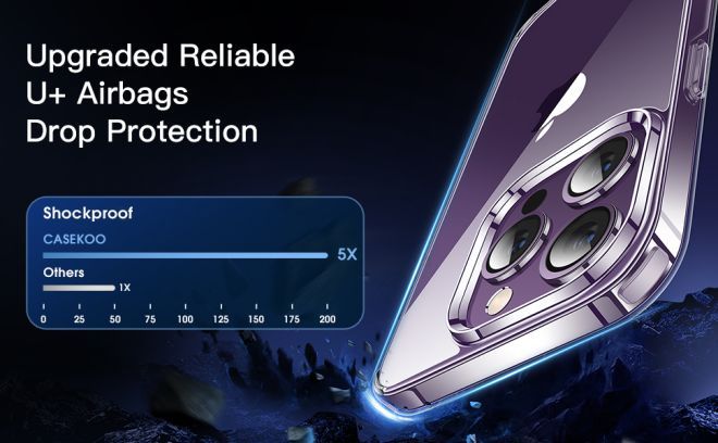 Coque pour iPhone 14 Pro Max (PC/TPU) - Dos en polycarbonate + bords en TPU - Transparente