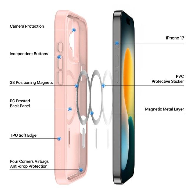 Dux Ducis - iPhone 17 Hülle - TPU und PC Hardcase - MagSafe kompatibel - Yind Series - hellpink