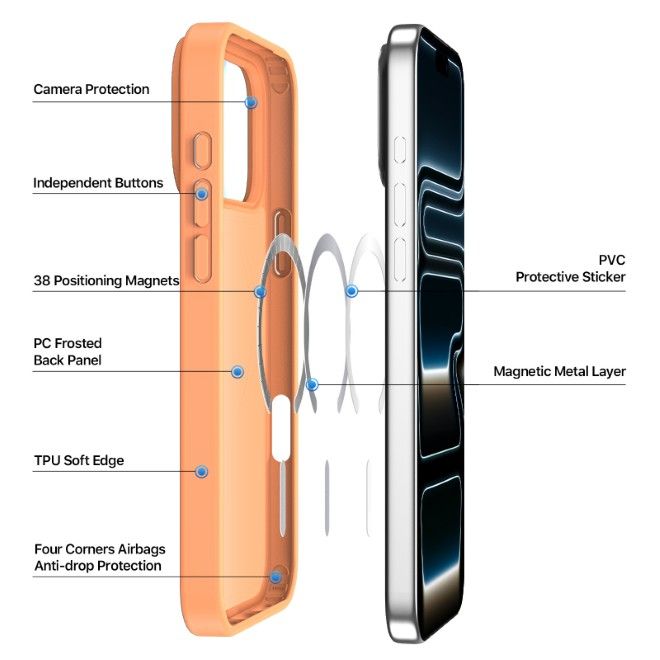 Dux Ducis - iPhone 17 Pro Max Hülle - TPU und PC Hardcase - MagSafe kompatibel - Yind Open Ring Series - orange