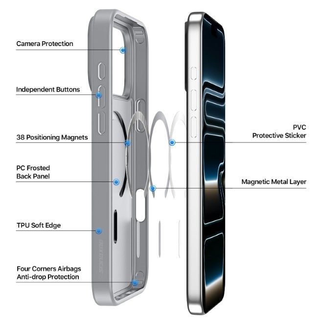 Dux Ducis - iPhone 17 Pro Max Hülle - TPU und PC Hardcase - MagSafe kompatibel - Yind Open Ring Series - grau