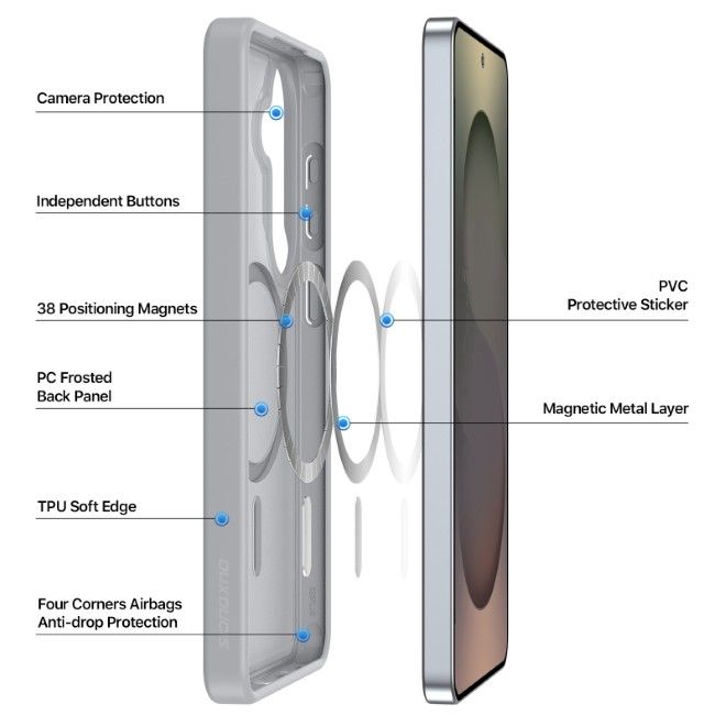 Dux Ducis - Samsung Galaxy S26 Hülle - TPU und PC Hardcase - MagSafe kompatibel - Yind MagSafe Kickstand Series - grau