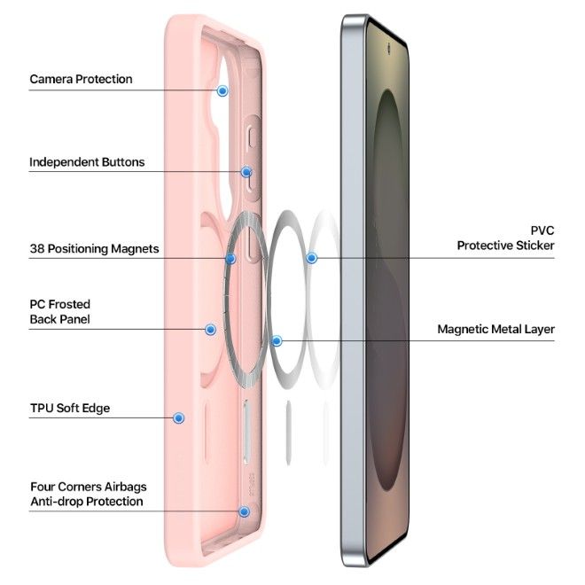 Dux Ducis - Samsung Galaxy S26 Hülle - TPU und PC Hardcase - MagSafe kompatibel - Yind MagSafe Series - hellpink