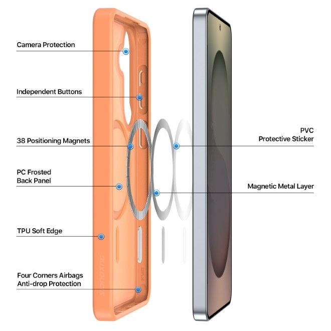 Dux Ducis - Samsung Galaxy S26 Hülle - TPU und PC Hardcase - MagSafe kompatibel - Yind MagSafe Series - orange