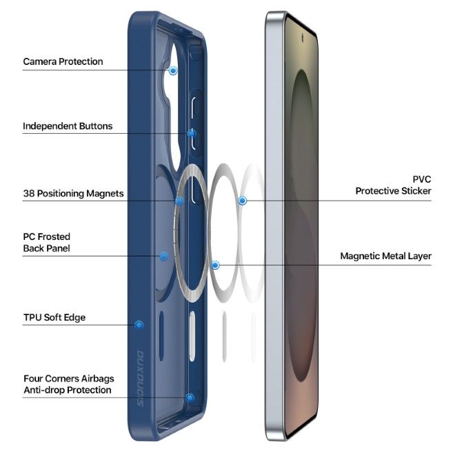 Dux Ducis - Samsung Galaxy S26+ Hülle - TPU und PC Hardcase - MagSafe kompatibel - Yind MagSafe Series - dunkelblau