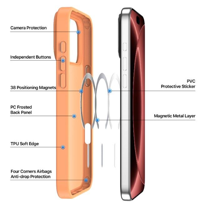 Dux Ducis - iPhone 18 Pro Max / 17 Pro Max Hülle - TPU und PC Hardcase - MagSafe kompatibel - Yind Open Ring Series - orange