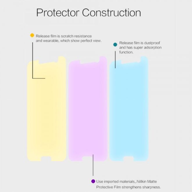 HTC 10 Schutzfolie mit kratzfester Beschichtung von Nillkin