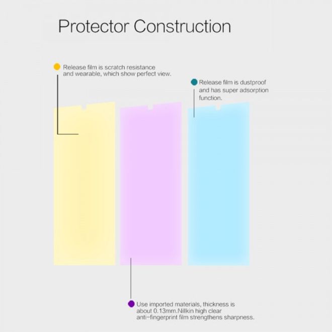 HTC Desire 530/630 Schutzfolie mit Anti-Fingerabdruck Beschichtung von Nillkin