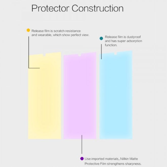 HTC Desire 530/630 Schutzfolie mit kratzfester Beschichtung von Nillkin