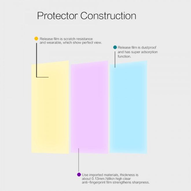Nillkin - LG G5 Schutzfolie mit Anti-Fingerabdruck Beschichtung - ultraklar