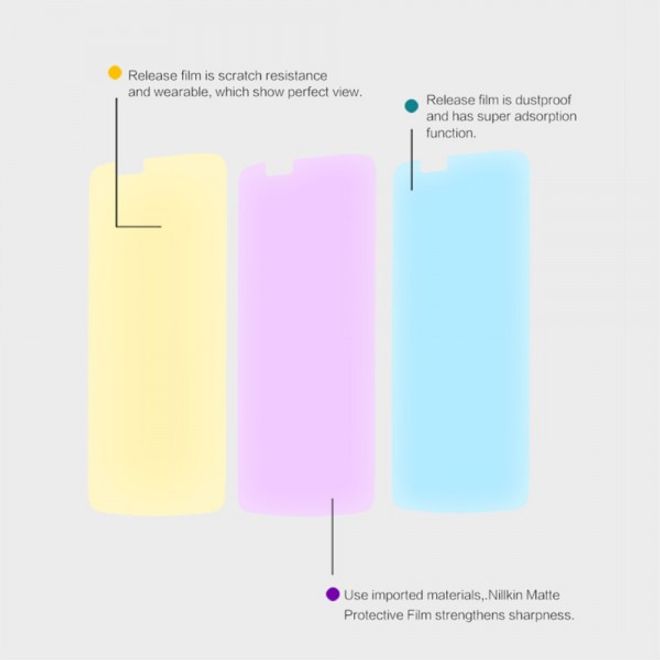 LG K10 Schutzfolie mit kratzfester Beschichtung von Nillkin