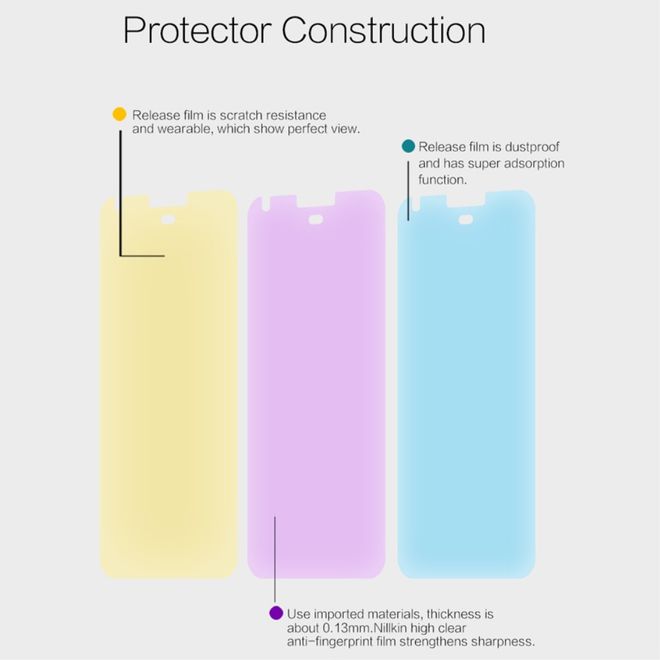 Nillkin - Google Pixel Schutzfolie - mit Anti-Fingerabdruck Beschichtung - HD klar