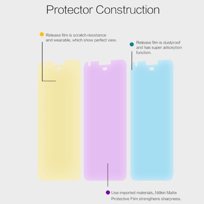 Nillkin - Google Pixel Schutzfolie - mit kratzfester Beschichtung - matt