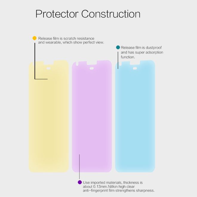 Nillkin - Google Pixel XL Schutzfolie - mit Anti-Fingerabdruck Beschichtung - HD klar