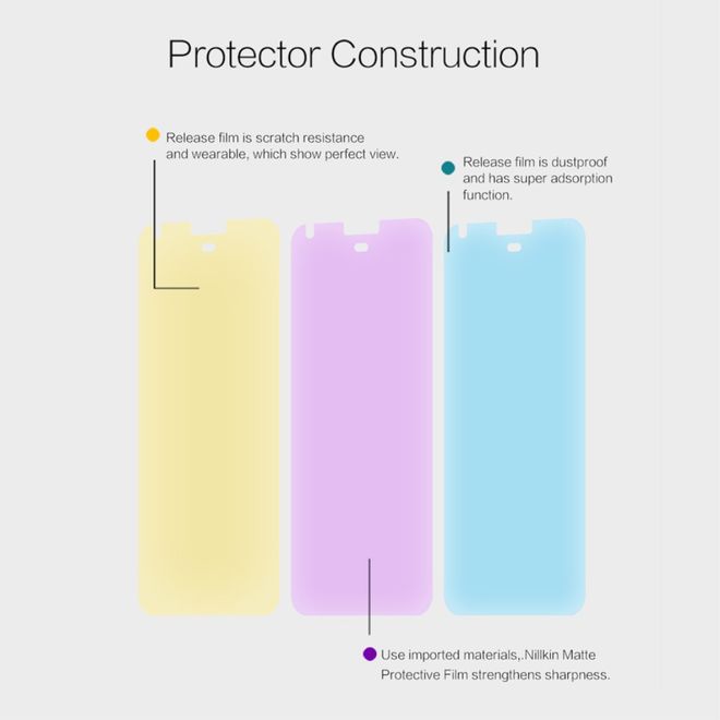 Nillkin - Google Pixel XL Schutzfolie - mit kratzfester Beschichtung - matt