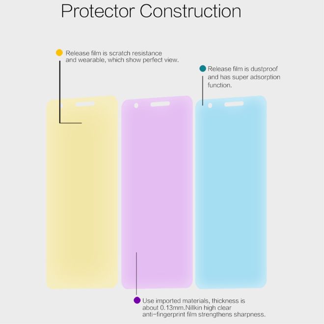 Nillkin - Huawei Nova Schutzfolie - mit Anti-Fingerabdruck Beschichtung - klar