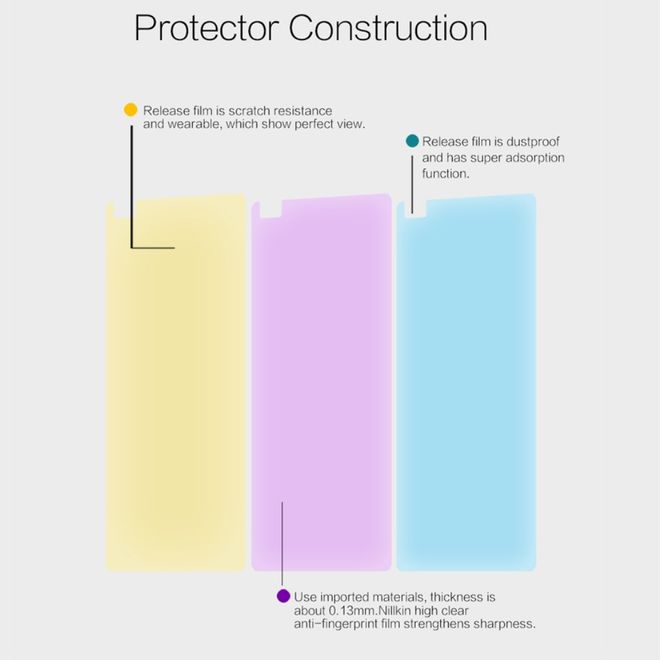 Nillkin - LG V20 Schutzfolie - mit Anti-Fingerabdruck Beschichtung - HD klar