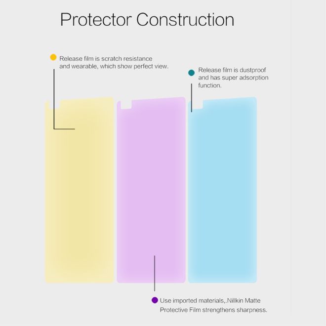 Nillkin - LG V20 Schutzfolie - mit kratzfester Beschichtung - matt