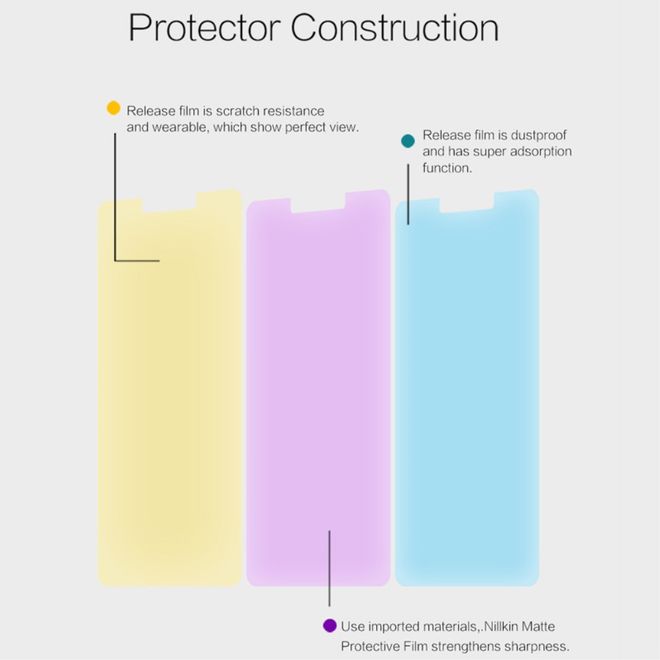 Nillkin - Xiaomi Redmi Note 4 Schutzfolie - mit kratzfester Beschichtung - matt