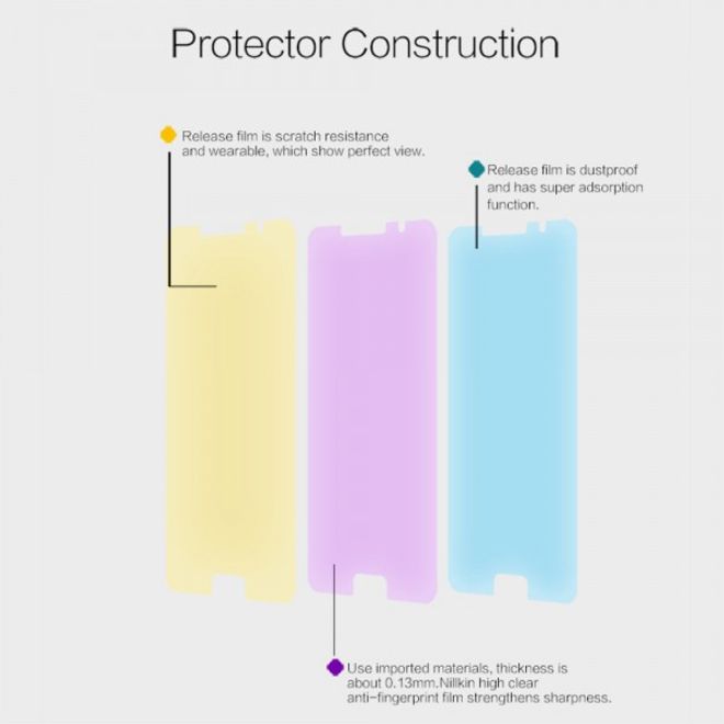 Samsung Galaxy A5 (2016) Schutzfolie mit Anti-Fingerabdruck Beschichtung von Nillkin - HD klar