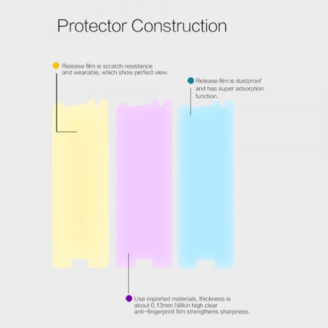 Samsung Galaxy S7 Edge Schutzfolie mit Anti-Fingerabdruck Beschichtung von Nillkin (ohne abgerundete Ecken)